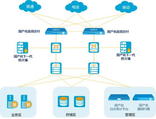 山石網(wǎng)科深化國產(chǎn)化產(chǎn)品體系，賦能企業(yè)構(gòu)筑堅(jiān)實(shí)網(wǎng)絡(luò)安全護(hù)城河
