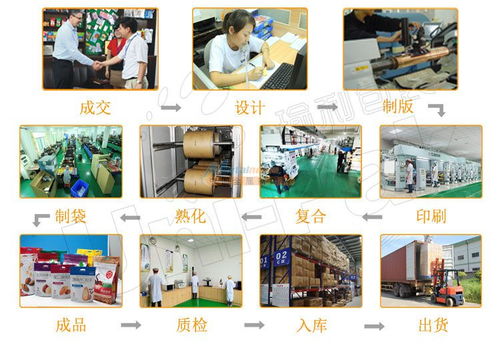 專業(yè)設計服務點亮品牌 東莞市瑜利包裝的牛皮紙食品袋與阿凡提干果包裝袋